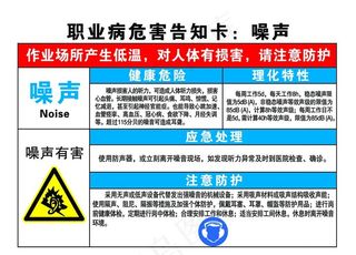 职业病危害告知牌--噪声图片
