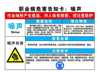 职业病危害告知牌--噪声图片