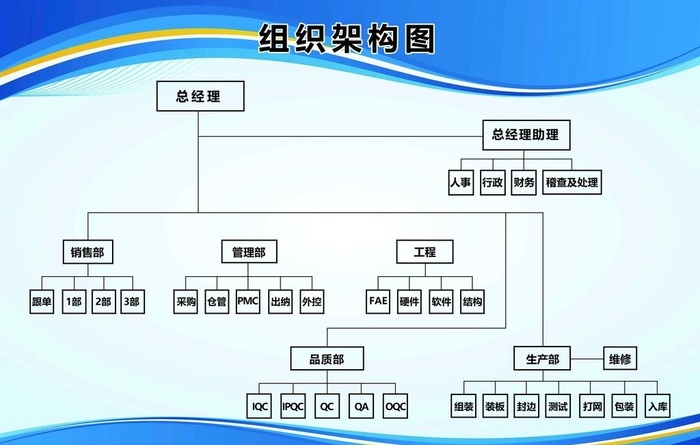 企业组织架构图图片