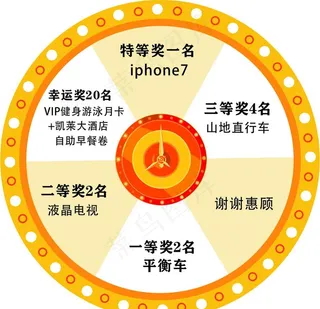 抽奖转盘图片