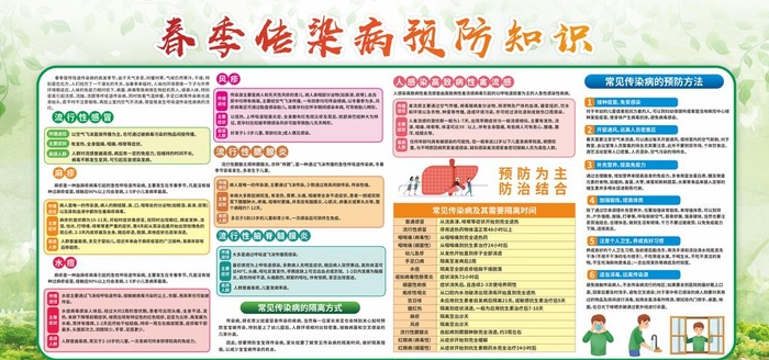 春季传染病预防知识图片cdr矢量模版下载