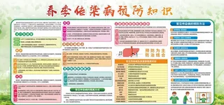 春季传染病预防知识图片