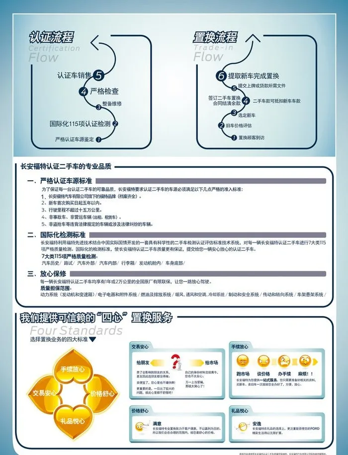 二手车单页图片cdr矢量模版下载