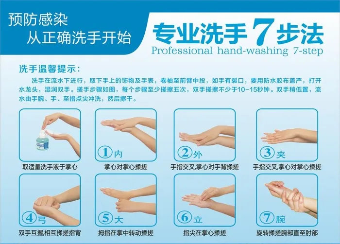 七步洗手法图片cdr矢量模版下载