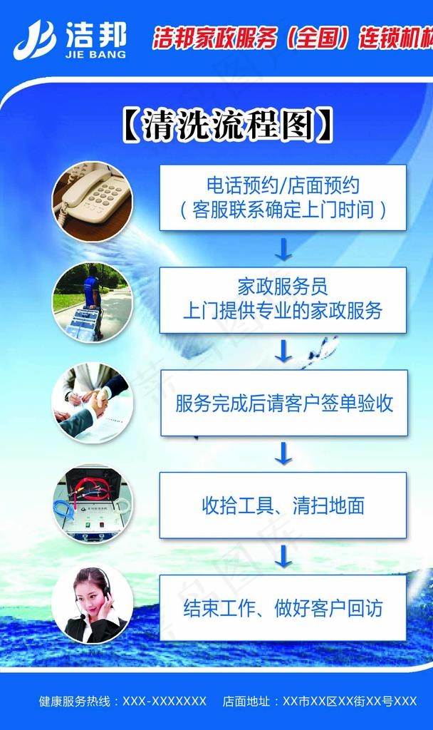 洁邦-服务流程图图片psd模版下载