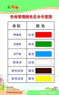 食堂色标图片