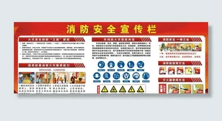 消防安全宣传栏图片