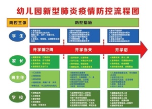学校疫情防控图片