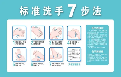 洗手7步法图片