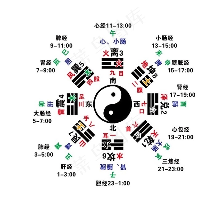 中医八卦图 阴阳图图片cdr矢量模版下载