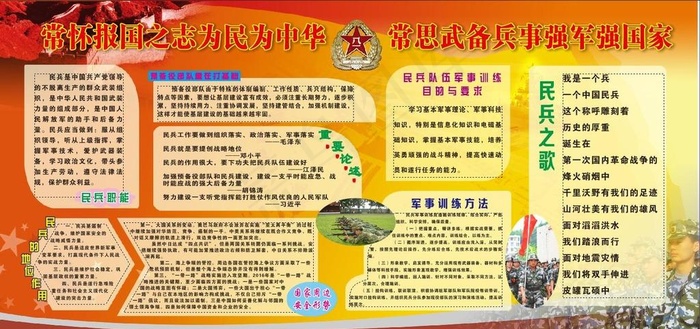 应急民兵展板图片