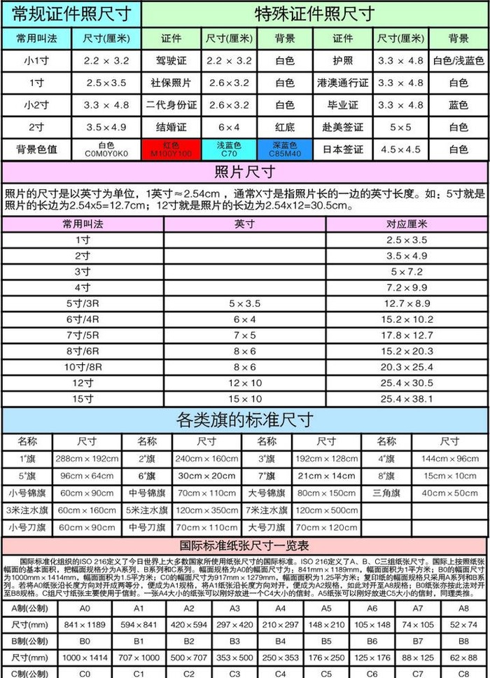 图文 广告打印证件照常规尺寸图片cdr矢量模版下载