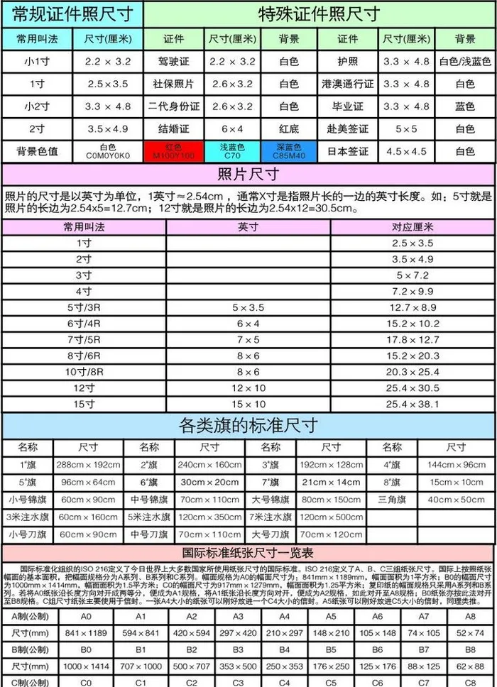 图文 广告打印证件照常规尺寸图片cdr矢量模版下载