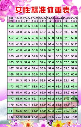 女性标准体重表图片