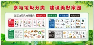 垃圾分类指南图片
