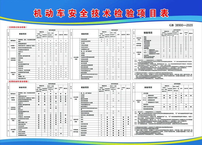 检验项目表最新版2021图片