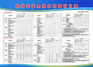 检验项目表最新版2021图片
