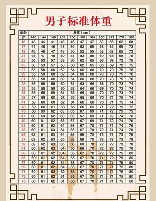 男子标准体重表图片
