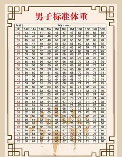男子标准体重表图片 男子标准体重表图片