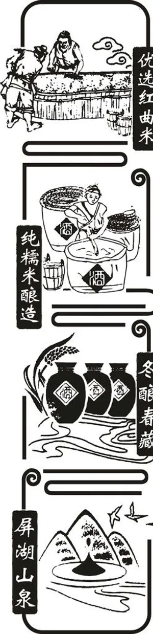 古法酿酒工艺平面图图片