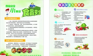 食品安全 科普图片