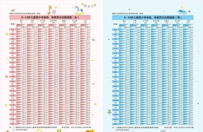 0-18岁儿童少年身高体重百图片cdr矢量模版下载