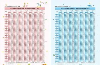 0-18岁儿童少年身高体重百图片