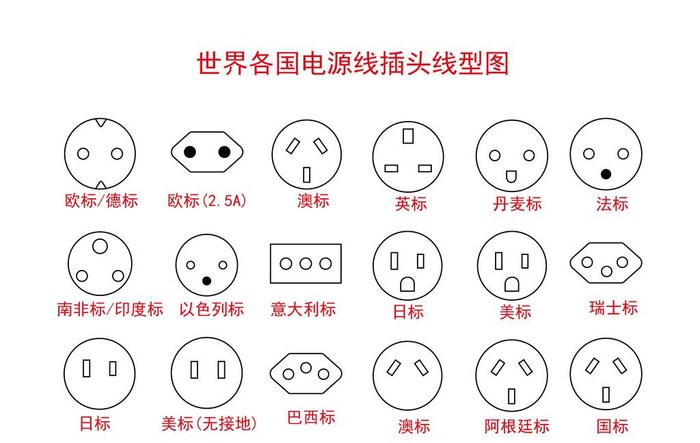 世界各国电源线插头线型图图片