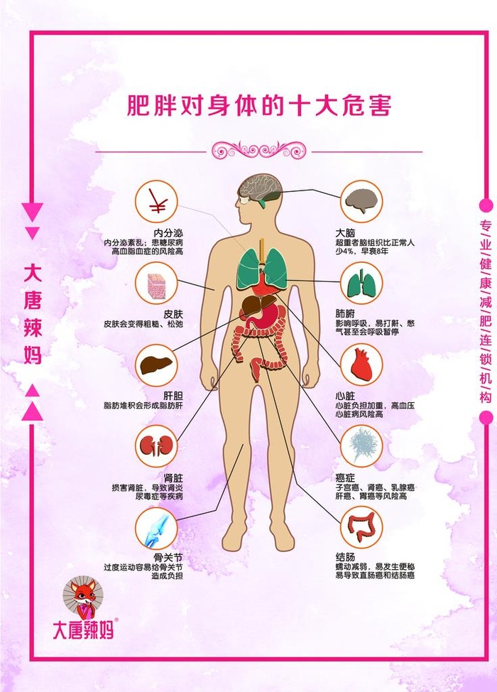 减肥图片