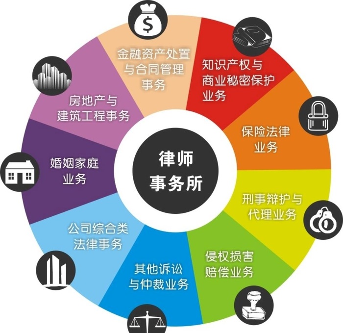 业务范围图片cdr矢量模版下载