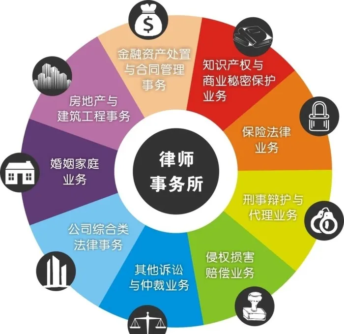 业务范围图片cdr矢量模版下载