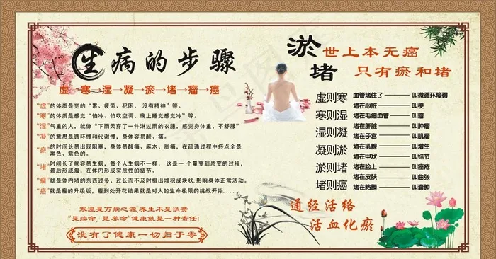 生病的步骤图片cdr矢量模版下载