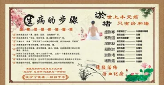 生病的步骤图片