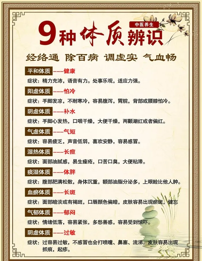 9种体质辨识图片(1701x2268)psd模版下载