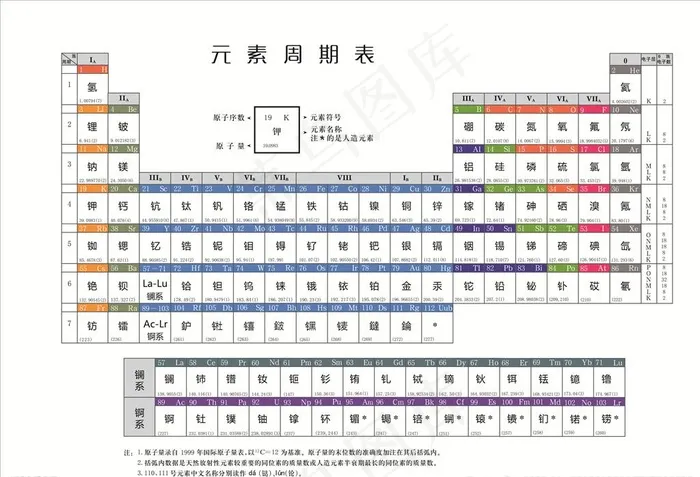 门捷列夫化学元素周期表图片ai矢量模版下载