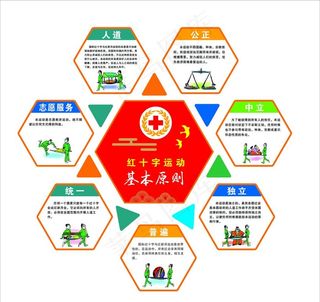 红十字基本原则图片