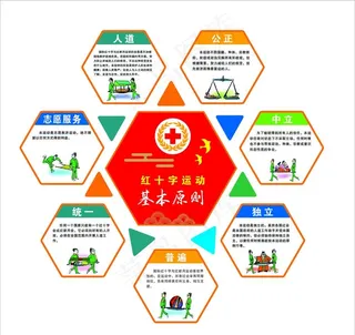 红十字基本原则图片