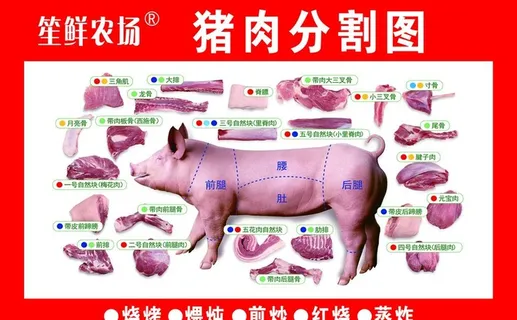 猪肉分割图图片