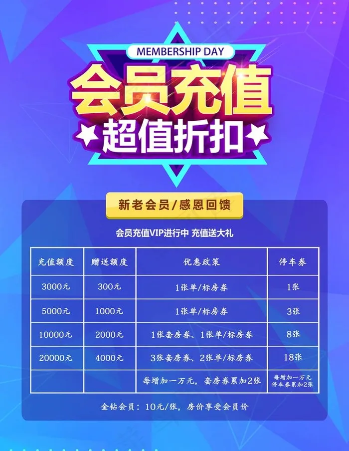 会员 充值 超值折扣图片(4725x6299)psd模版下载