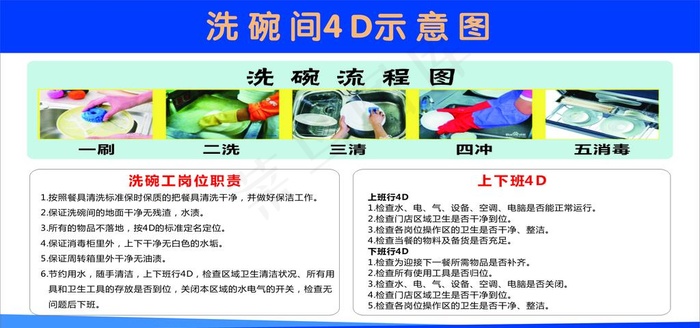 餐厅洗碗间4D示意图图片cdr矢量模版下载