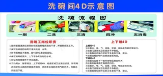 餐厅洗碗间4D示意图图片