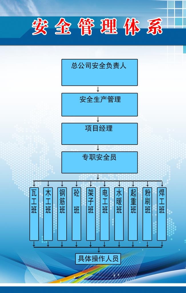 安全管理体系图片(1134x1701)psd模版下载