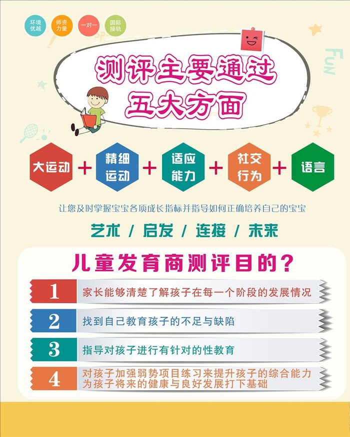 测评五大方面图片cdr矢量模版下载