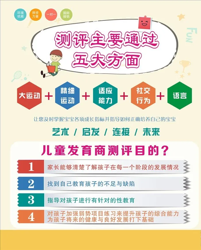 测评五大方面图片cdr矢量模版下载