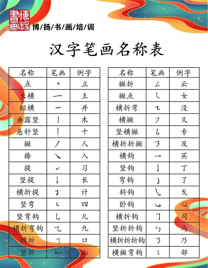 汉字笔画名称表图片ai矢量模版下载