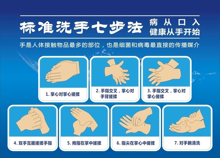 七步洗手法图片