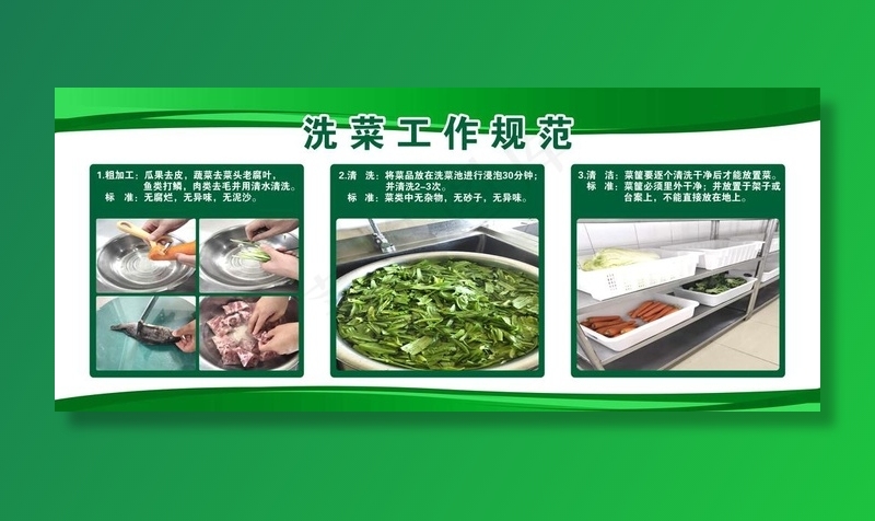 洗菜流程图片(4677x2126)psd模版下载