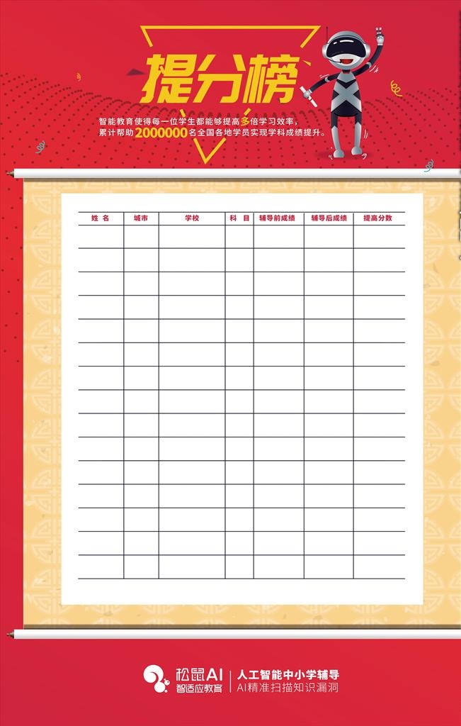 提分榜图片