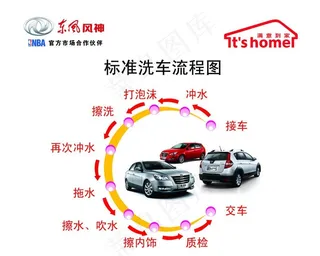 东风风神汽车洗车流程图图片