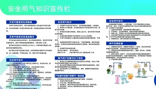 安全用气知识宣传图片